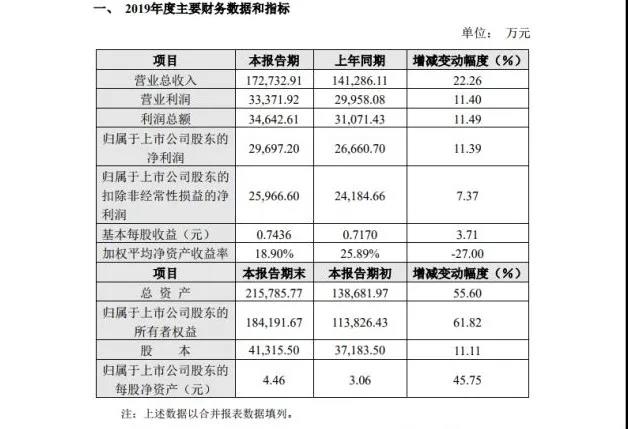 微信图片_20200306155620.jpg 皇冠体育