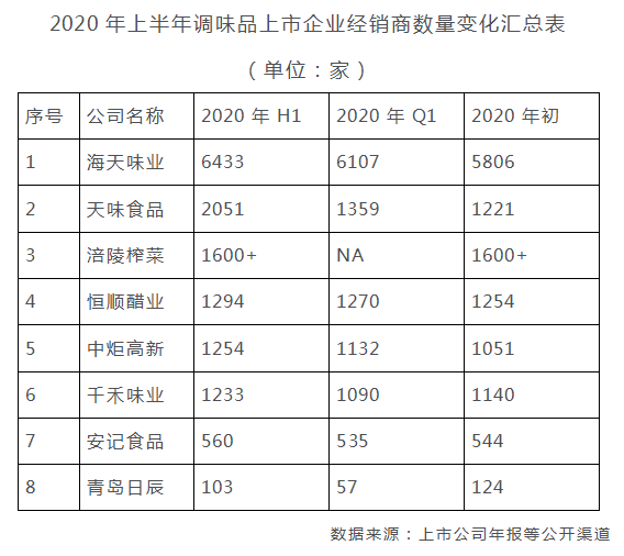 上半年.png 皇冠体育