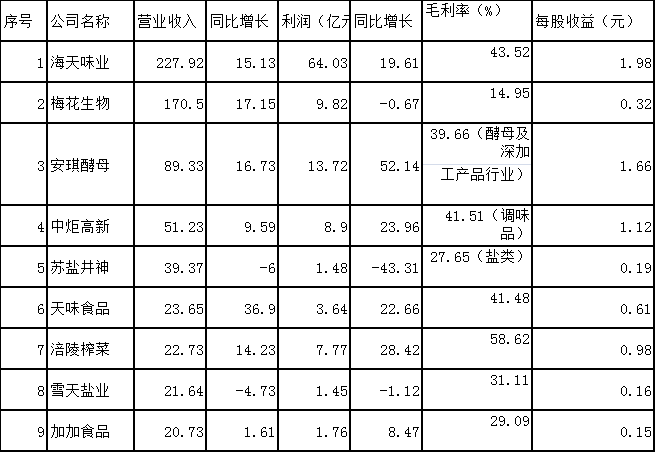 表1.png 皇冠体育