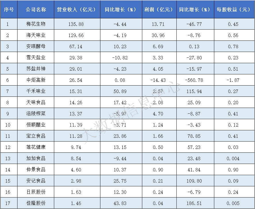 表1.png 皇冠体育