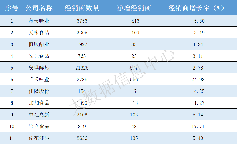 表2.png 皇冠体育