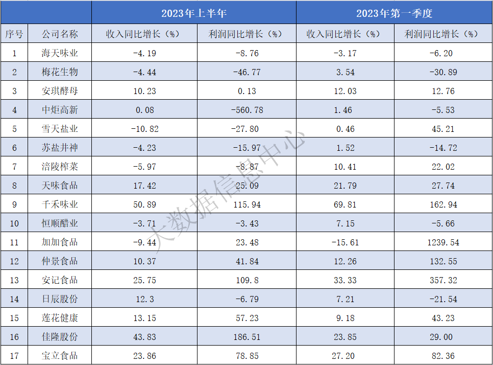 表3.png 皇冠体育
