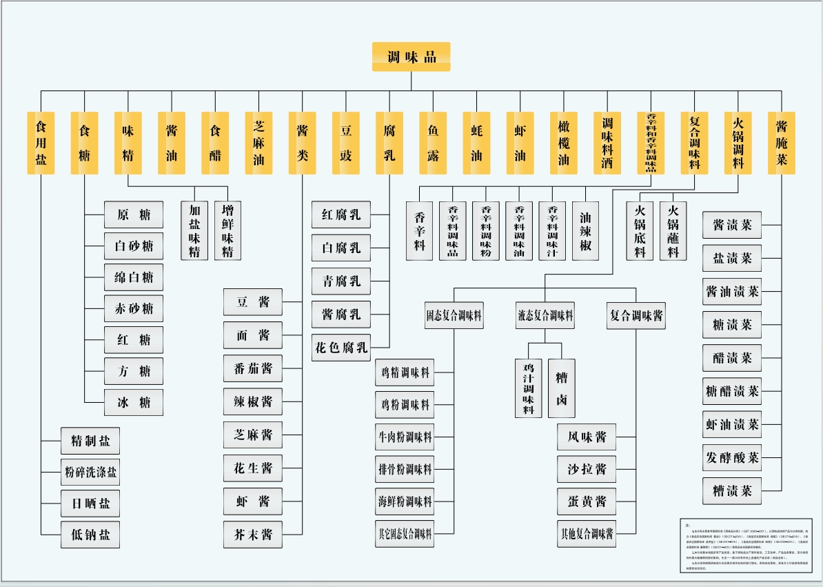 产品体系表.png 皇冠体育